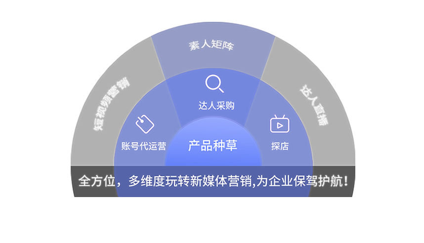 ֦����վ����˾